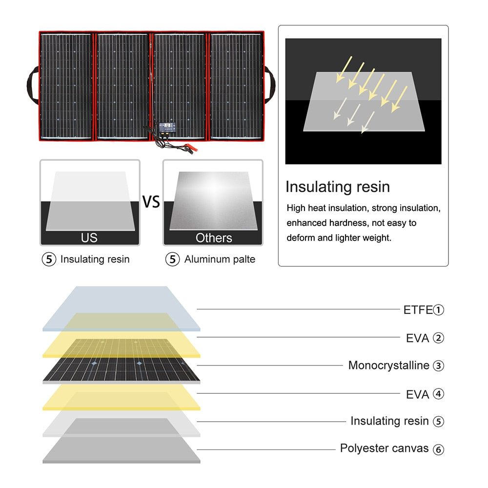 Dokio 300W 18V Flexible Solar Panel Portable Outdoor Foldable Camping/Boat/RV/Travel/Home/Car