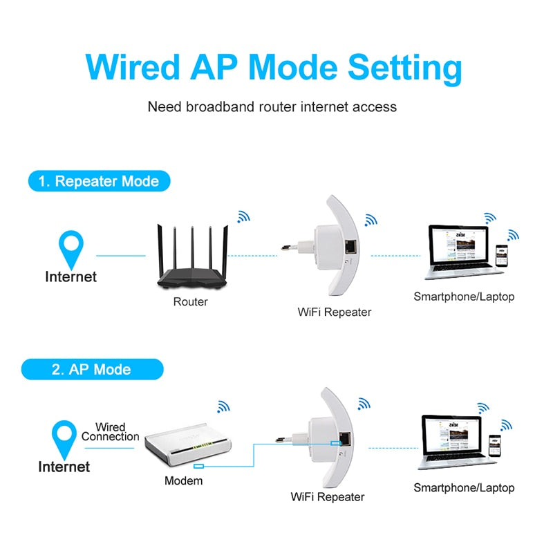 Wireless Wifi Repeater Wifi Range Extender 300Mbps Network