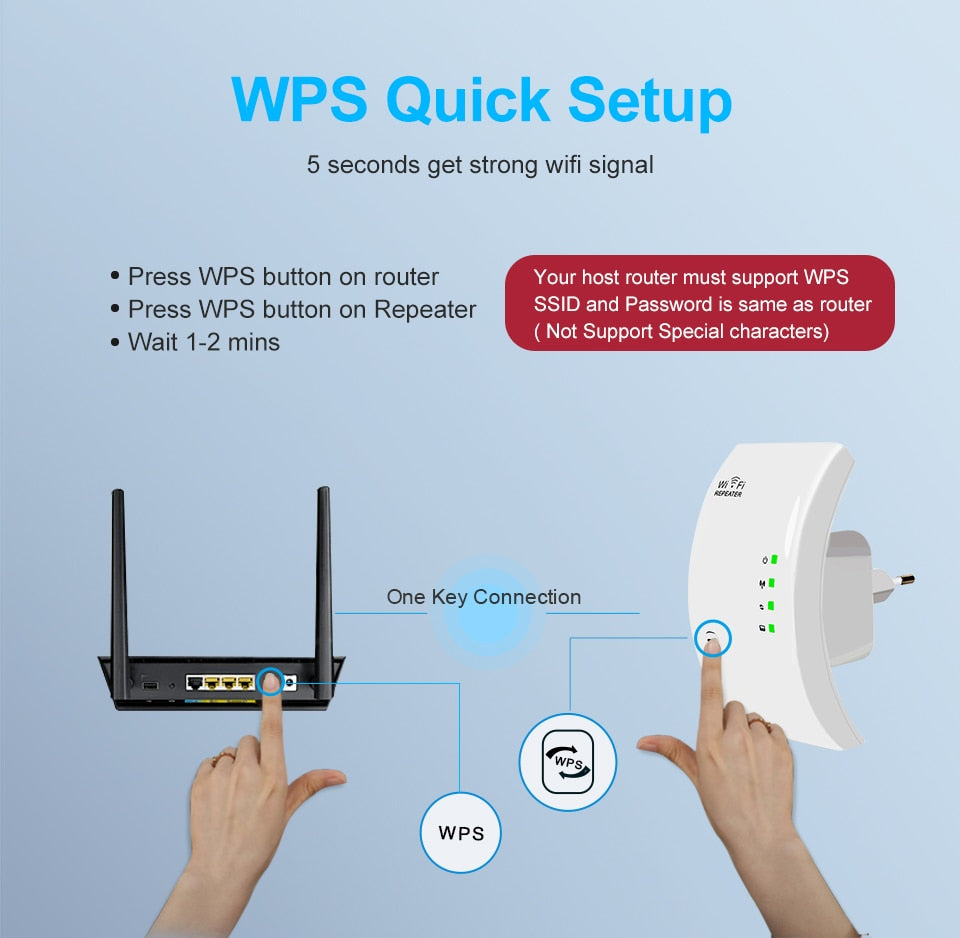 Wireless Wifi Repeater Wifi Range Extender 300Mbps Network