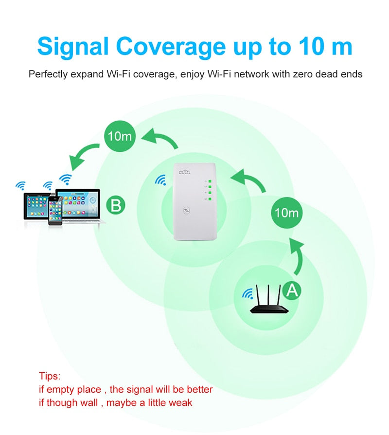 Wireless Wifi Repeater Wifi Range Extender 300Mbps Network