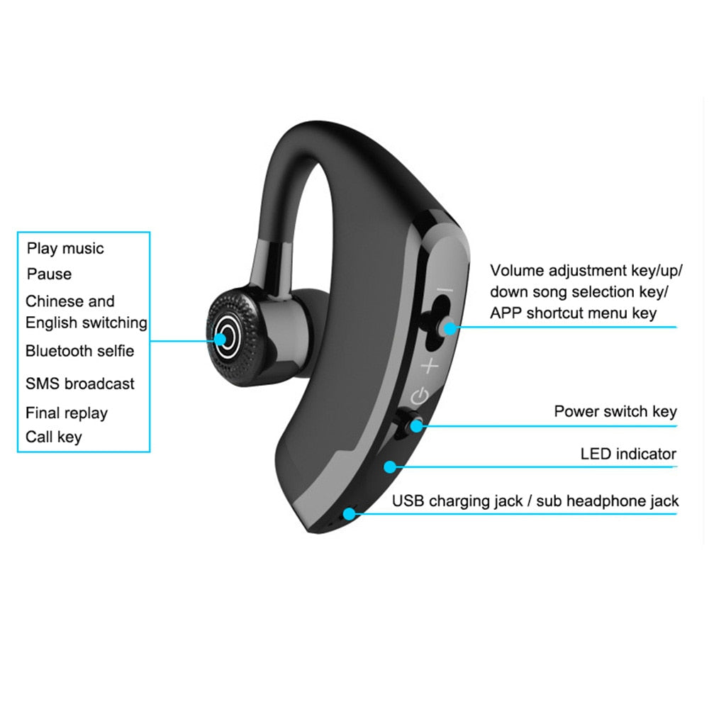 Bluetooth Earphones Wireless Headphones Handsfree Driving Call Business Headset Sports