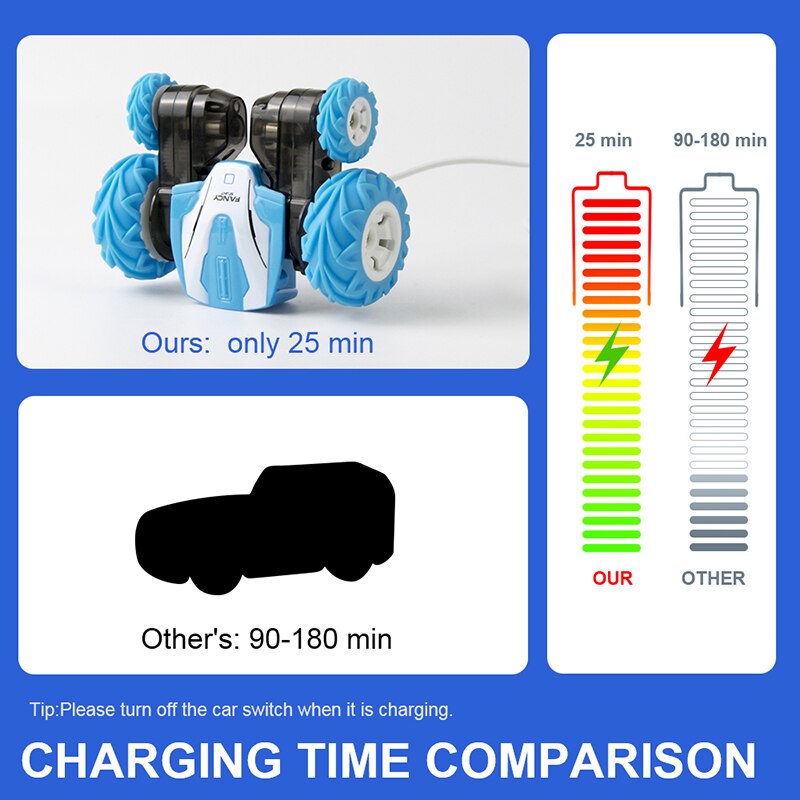 Sinovan Mini RC Car 2.4G Stunt Drift Deformation Buggy Remote Control Roll 360 Degree Flip Blue Toys kids