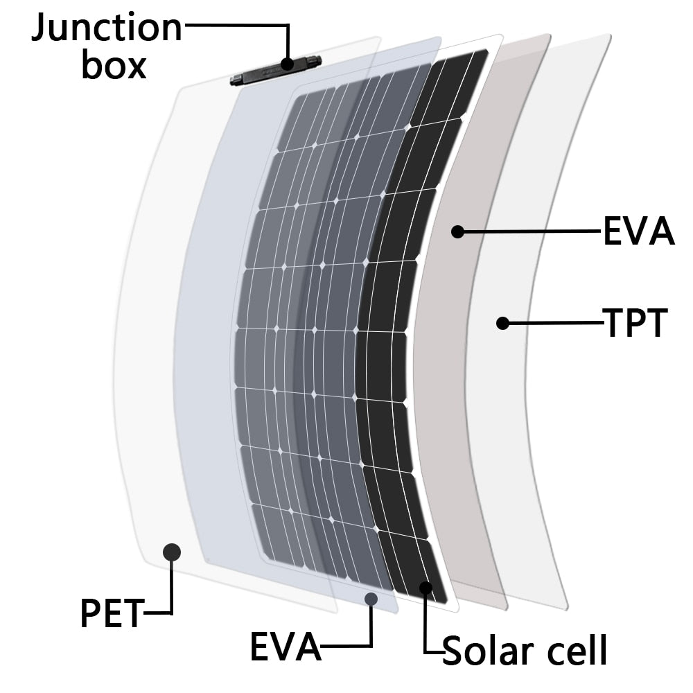 100w 200w flexible solar panel with 10A/20A solar regulator cable for 12v battery charger home