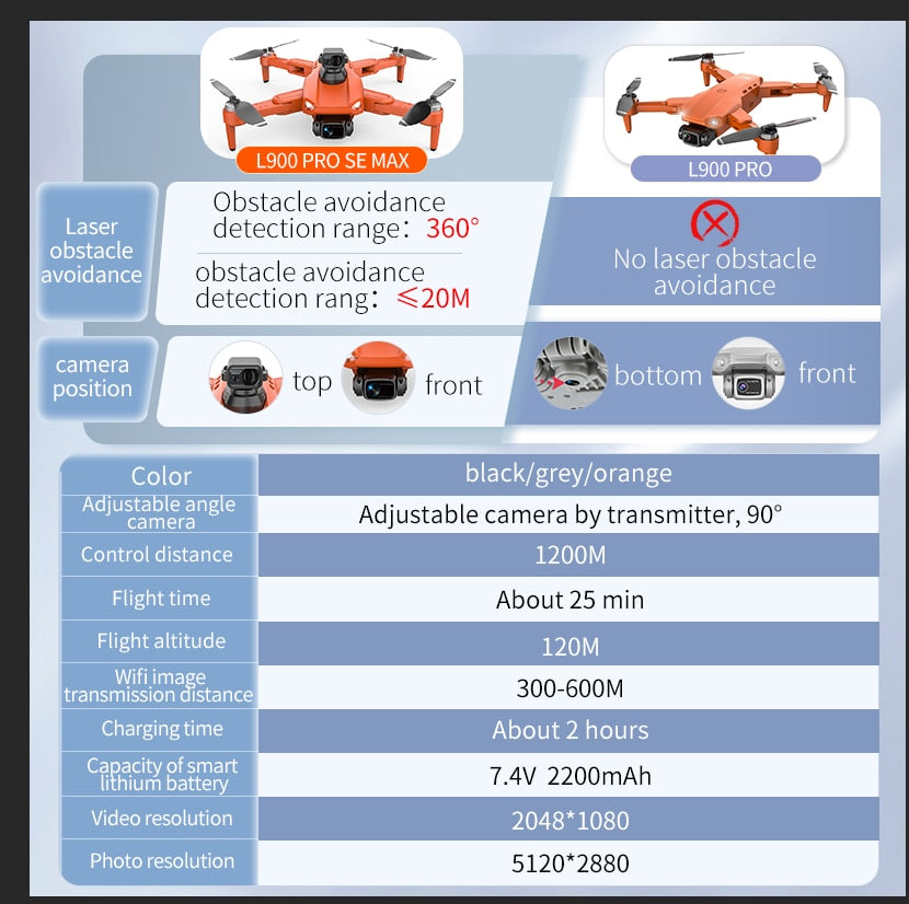 Drone L900 Pro SE MAX 4K Professional HD Camera 5G GPS Visual Obstacle Avoidance